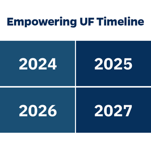 Graphic of Empowering UF timeline