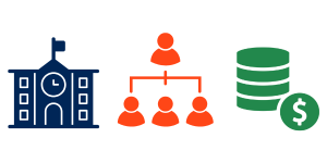 Graphics of all organizations in Workday